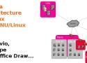 Faire des schéma d'architecture réseau sous GNU/Linux | L'admin sous GNU / Linux - Blog Libre