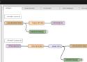 NodeRED RFM2Pi to emonCMS gateway | Martin's corner on the web