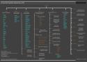 Linux file system hierarchy