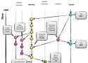 A successful Git branching model » nvie.com