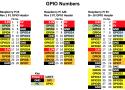 Raspberry-Pi-GPIO-pinouts.png (Image PNG, 1424 × 978 pixels) - Redimensionnée (86%)