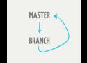 a simple git branching model